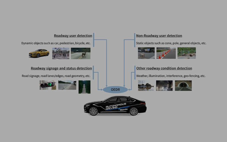 자율주행의 눈, 라이다(LiDAR) 딥러닝 인지 기술의 양산화 여정