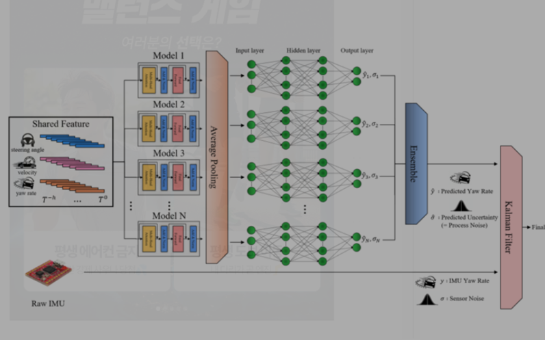GPS가 끊겨도 달린다: Transformer가 만드는 자율주행의 'AI 이정표'