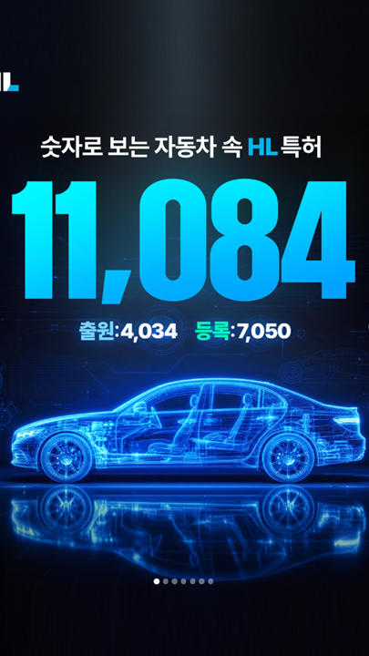 숫자로 보는 자동차 속 HL 특허